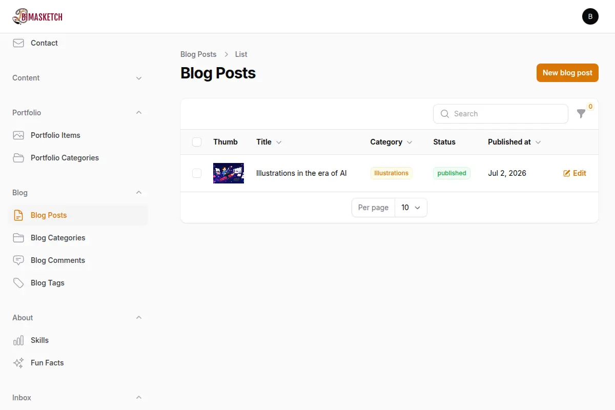 Blog Posts