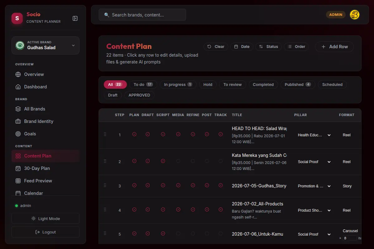 Content Plan Table