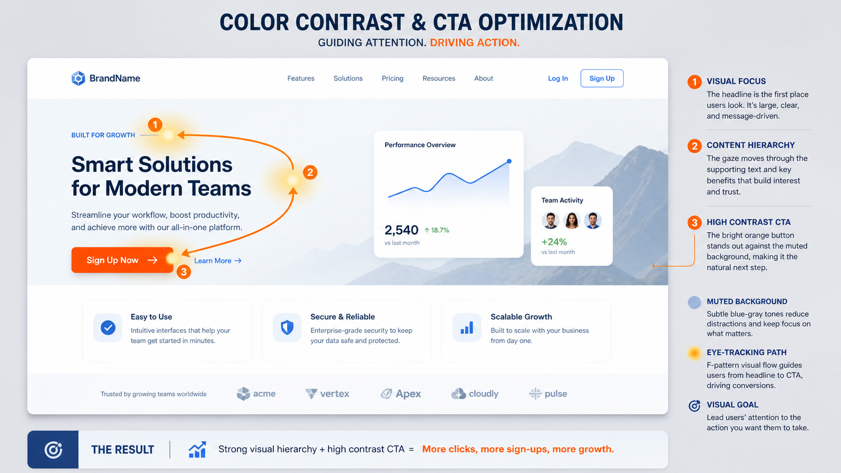 CTA contrast optimization