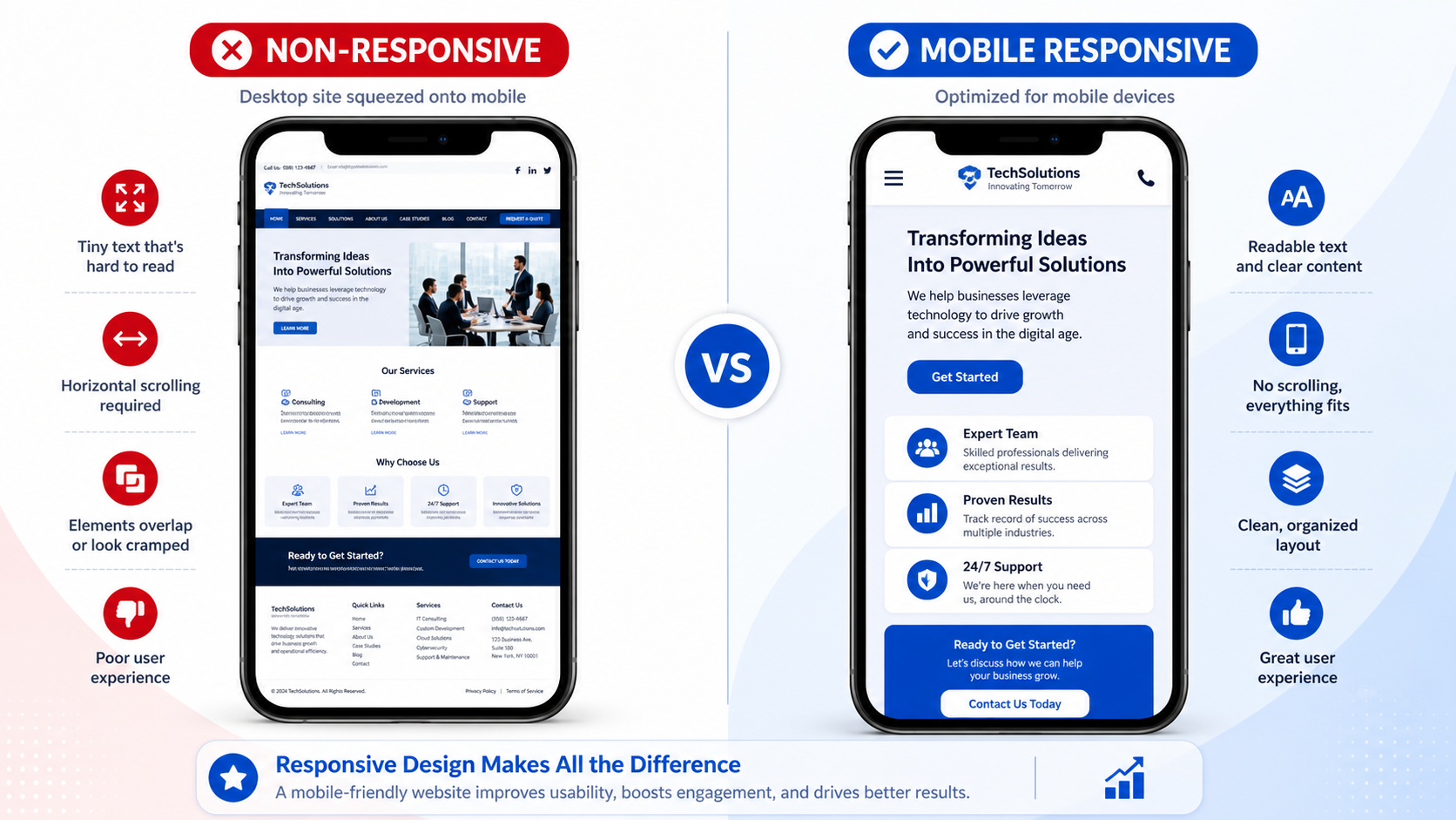 Mobile responsive design comparison