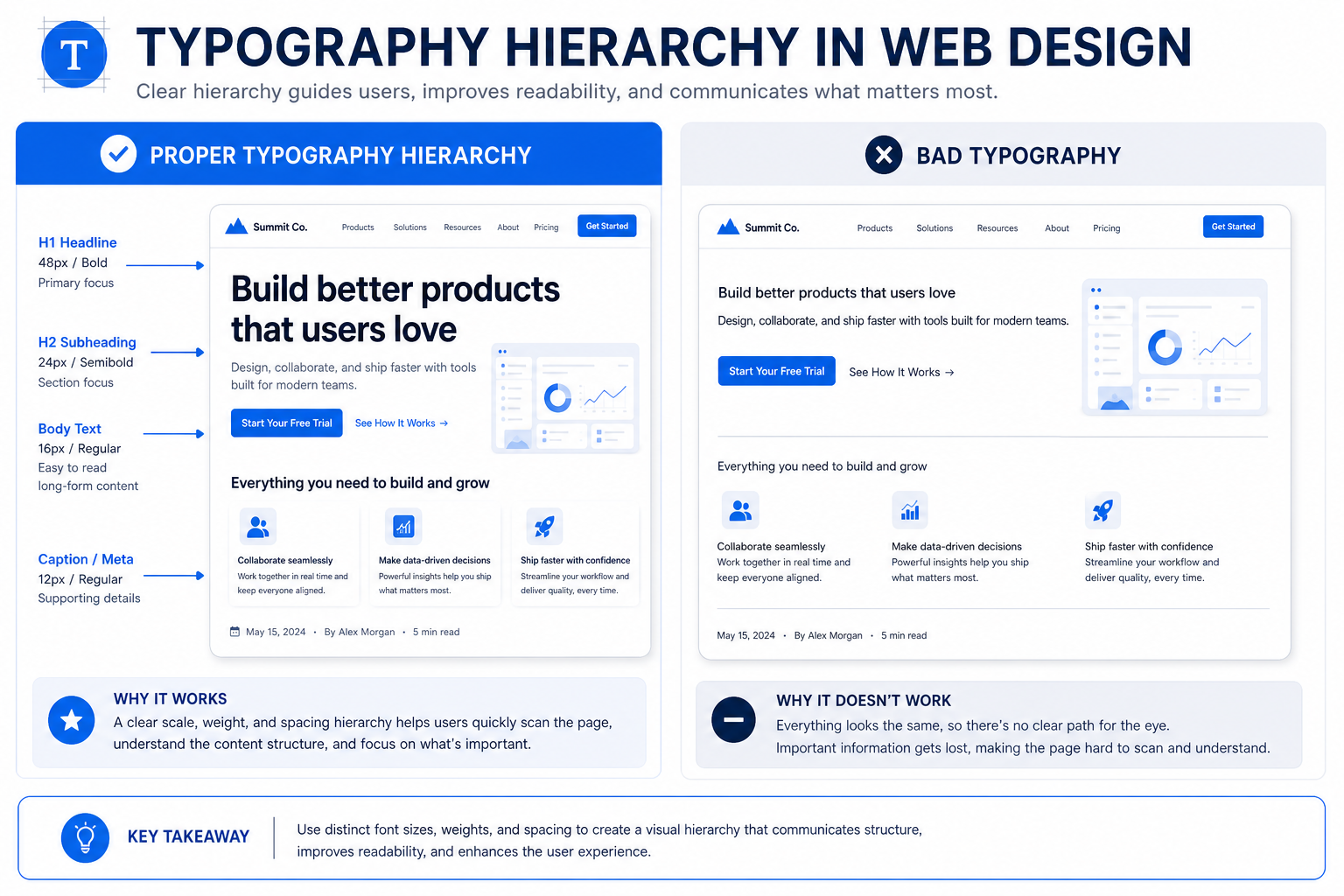 Typography hierarchy