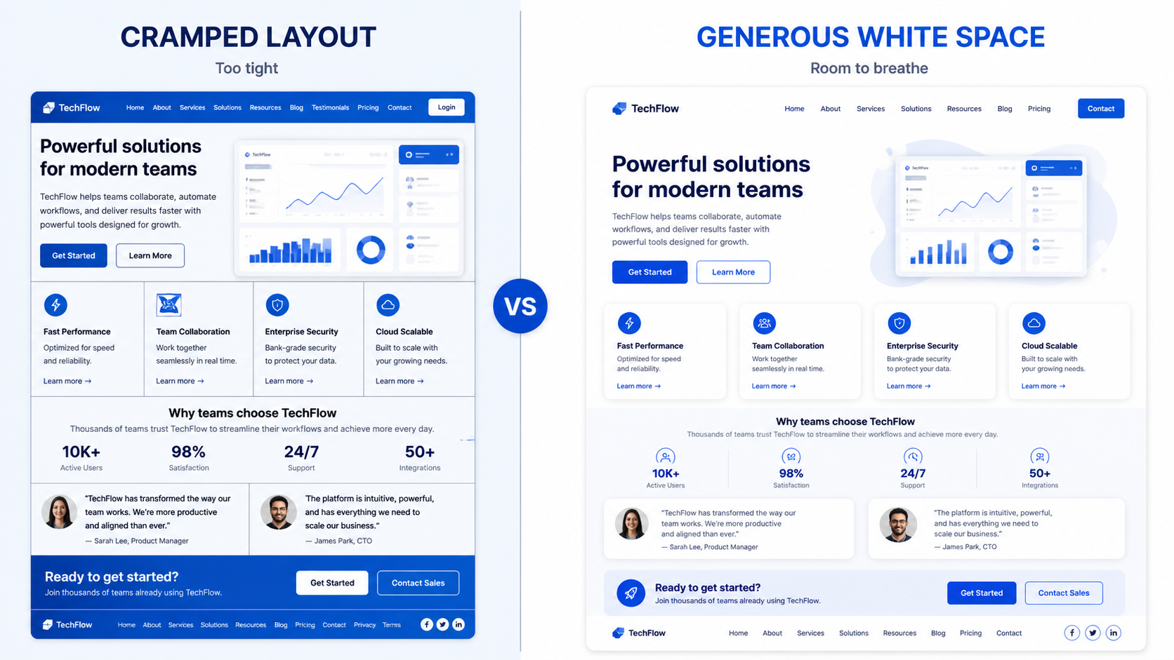 White space comparison